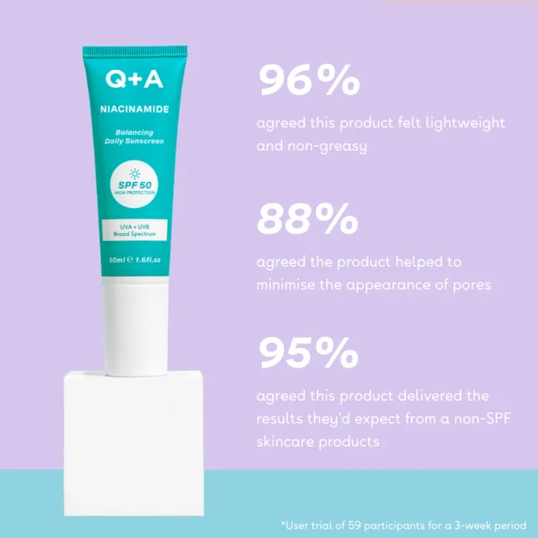 Niacinamide SPF50 Balancing Daily Sunscreen – Αντηλιακό Προσώπου με Νιασιναμίδη 50ml - Image 4